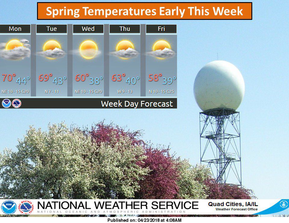 NWS: Weather summary